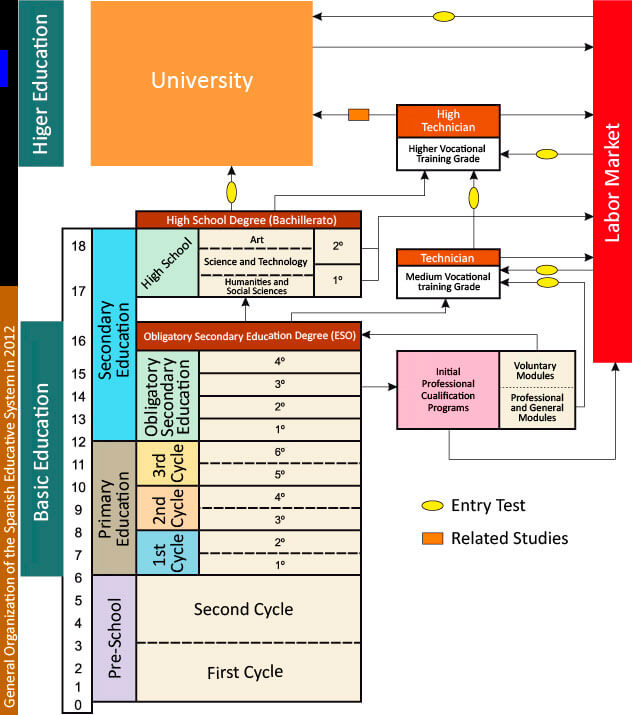 university degrees explained